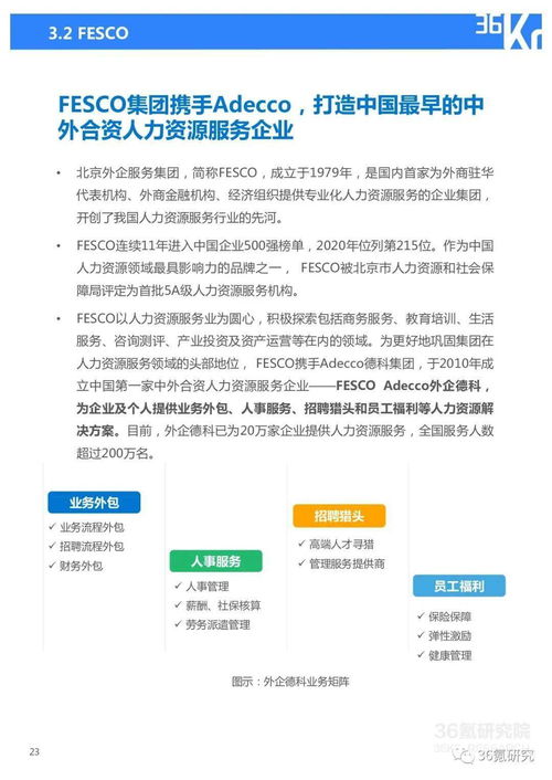 36氪研究院 2021年中國(guó)人力資源服務(wù)行業(yè)研究報(bào)告