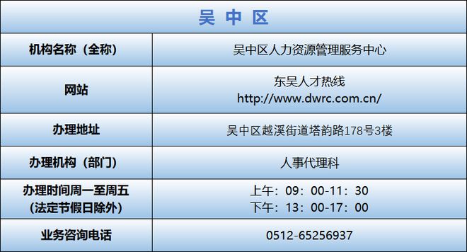 暴增!僅一個(gè)月2萬(wàn)余人申請(qǐng)落戶(hù)蘇州!一個(gè)月新增占去年的6成!