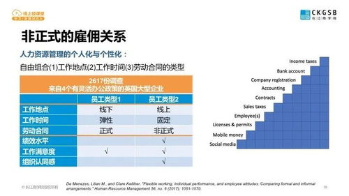 非常時(shí)期人力資源管理 中文 金融mba線(xiàn)上輕課堂 第四期