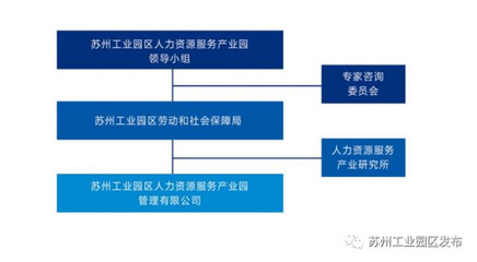 打造國(guó)際化產(chǎn)業(yè)新高地!園區(qū)這個(gè)產(chǎn)業(yè)園未來(lái)有多牛?